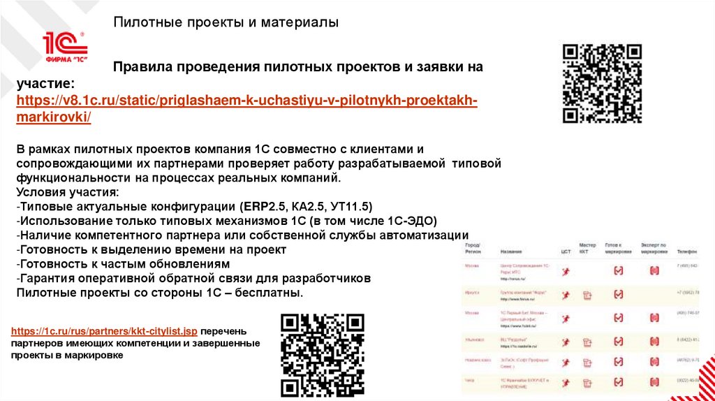 Индекс доходности проекта производства пищевой пленки в течении четырех лет без учета молпром