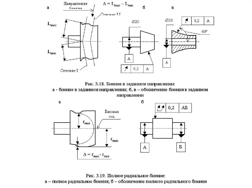 Обозначение радиального биения на чертеже