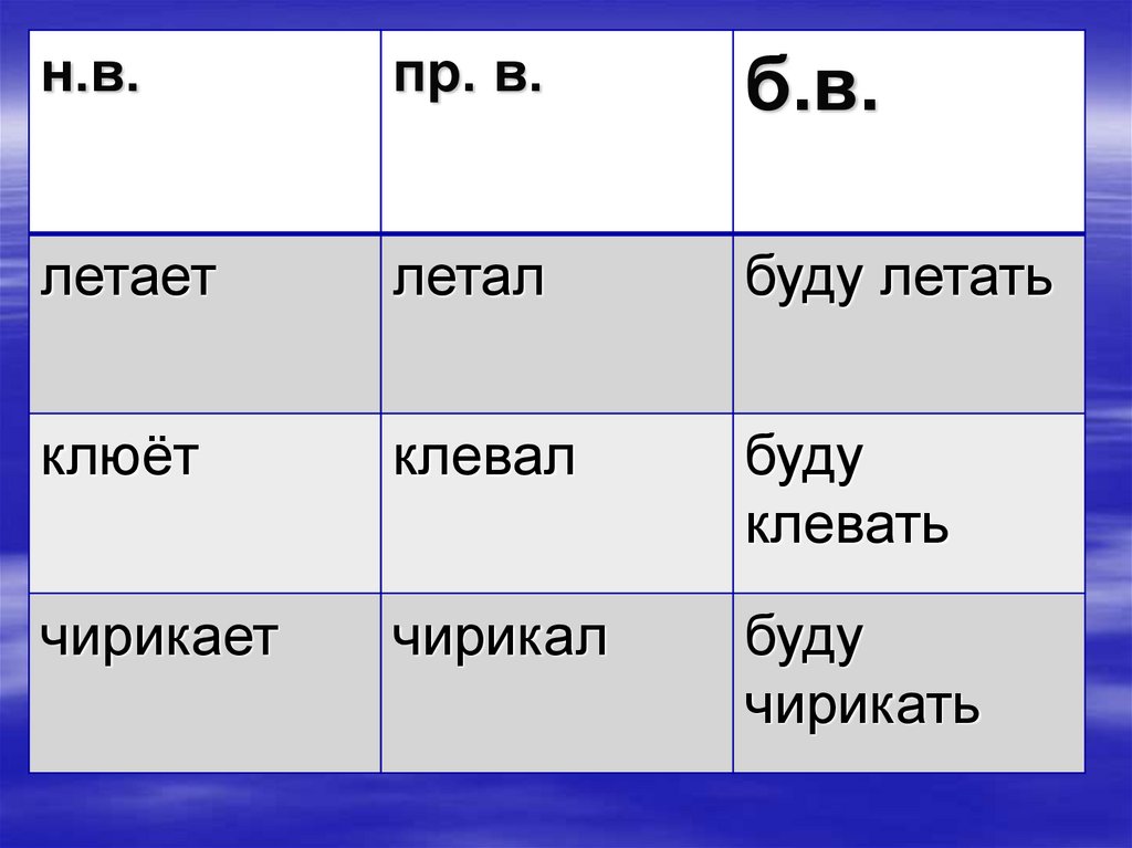 Изменение глаголов по временам - презентация онлайн