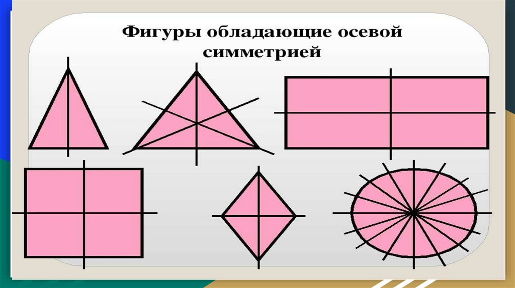 Ось симетрии - online presentation