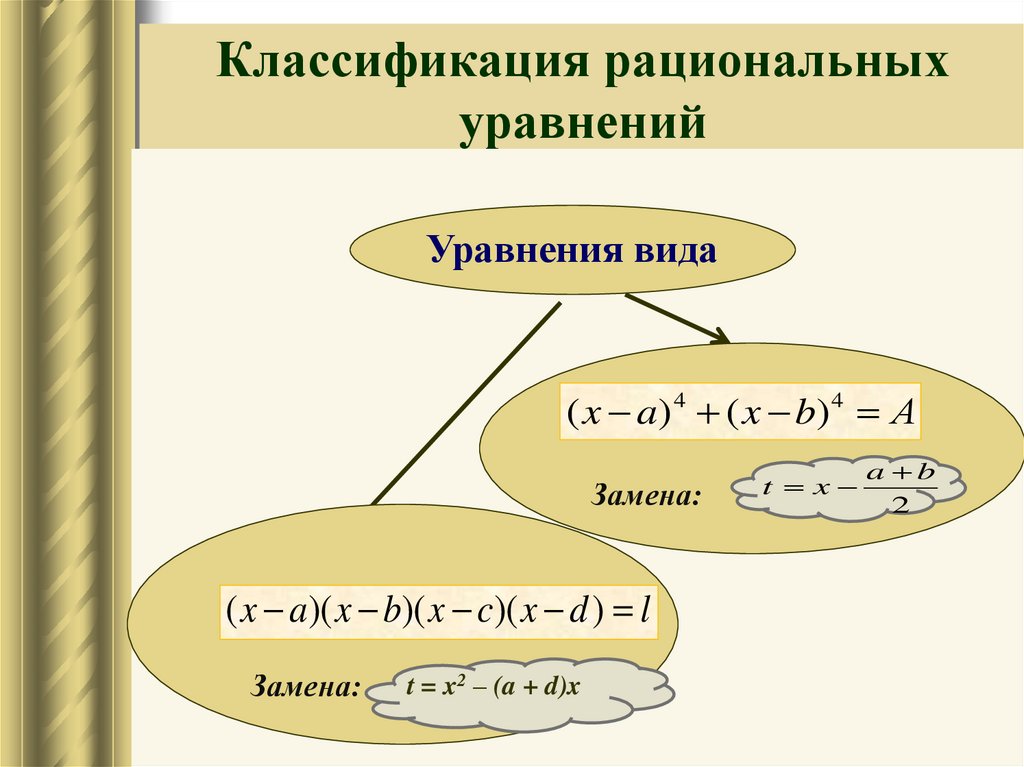 10 уравнений которые правят миром. Классификация рациональных уравнений. Системы рациональных уравнений. Системы рациональных уравнений 10 класс. Классификация рациональных уравнений по виду.