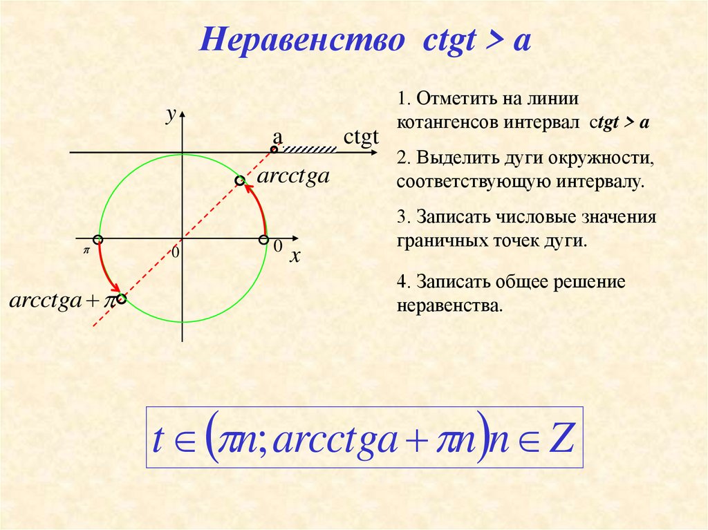 Тригонометрические неравенства презентация