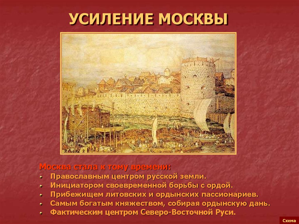 Усиление московского. Усиление Московского княжества. Усиление Москвы. Укрепление Московского княжества. Укрепление Москвы.