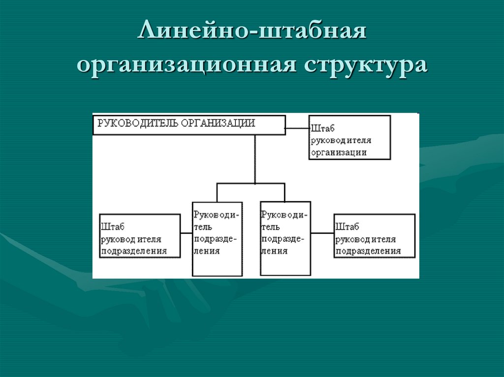 Функционально организационные группы