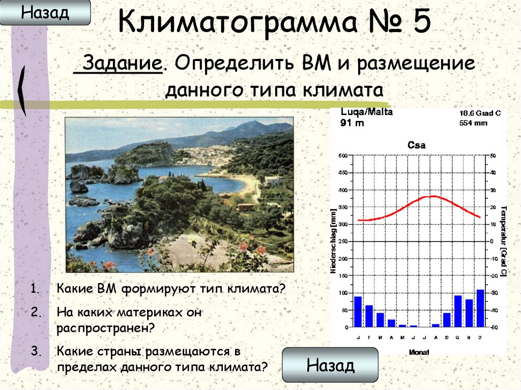 Практическая работа климатограммы