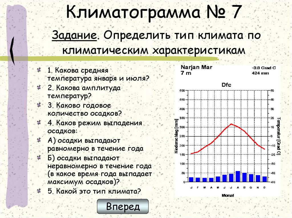 Практическая работа описание климата 7 класс. Климатограмма России 7 класс. География 7 класс климатограммы различных типов климата. Климатограмма субантарктического пояса. Климатограммы Африки 7 класс.