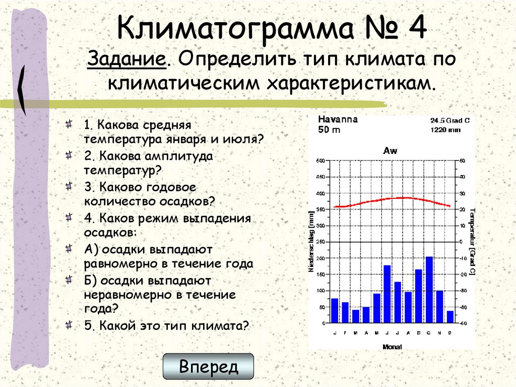 Рассмотрите климатограммы