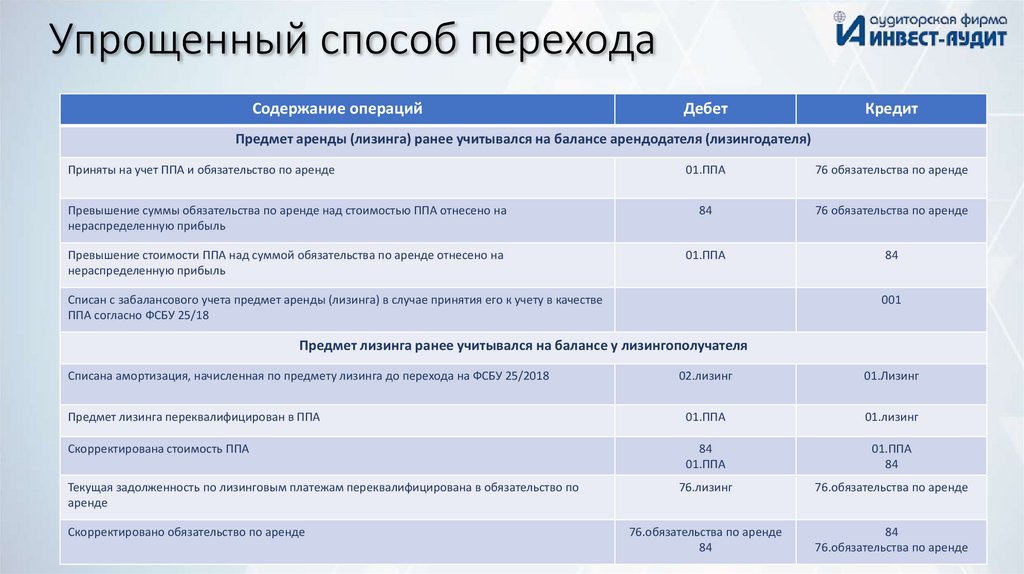 Фсбу 25 2018 проводки примеры