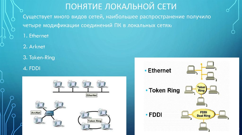 Защита информации и администрирование в локальных сетях проект