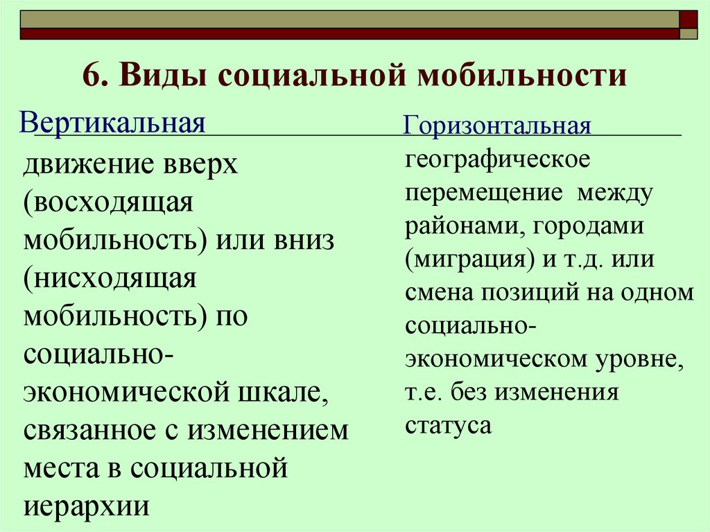 Человек в обществе труд и социальная лестница 7 класс презентация