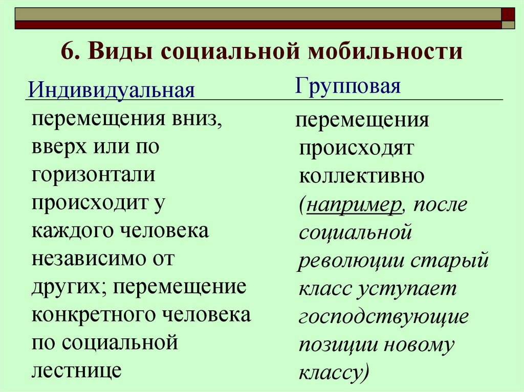 Виды социальной мобильности схема