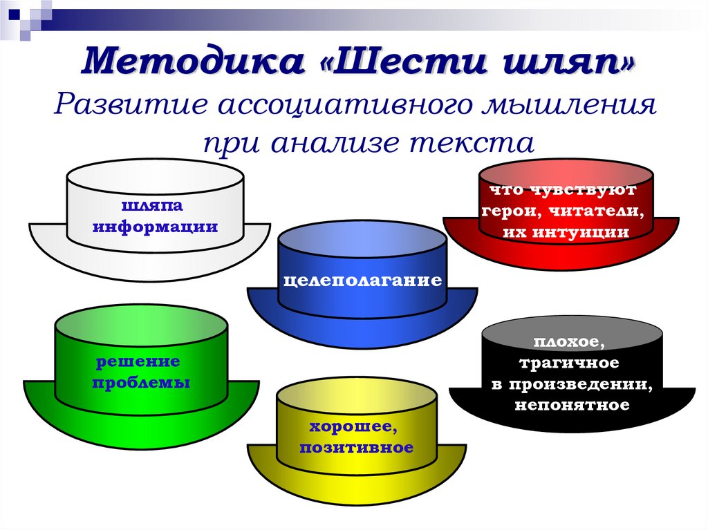 Методика «Шести шляп»