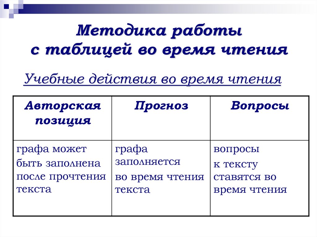 Методика работы с таблицей во время чтения