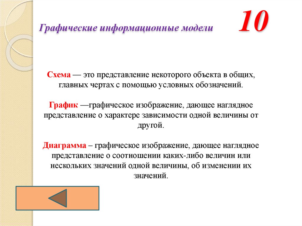 Представление объекта в общих главных чертах. Представление некоторого объекта в общих чертах. Представление некоторого объекта в общих главных чертах с помощью. Схема это представление ....... В общих....... Чертах с помощью. Схема представления объекта в общих главных чертах.