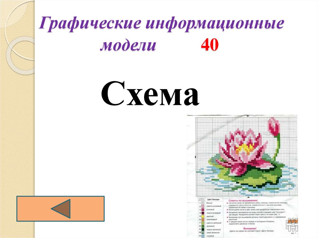 Презентация графические информационные модели