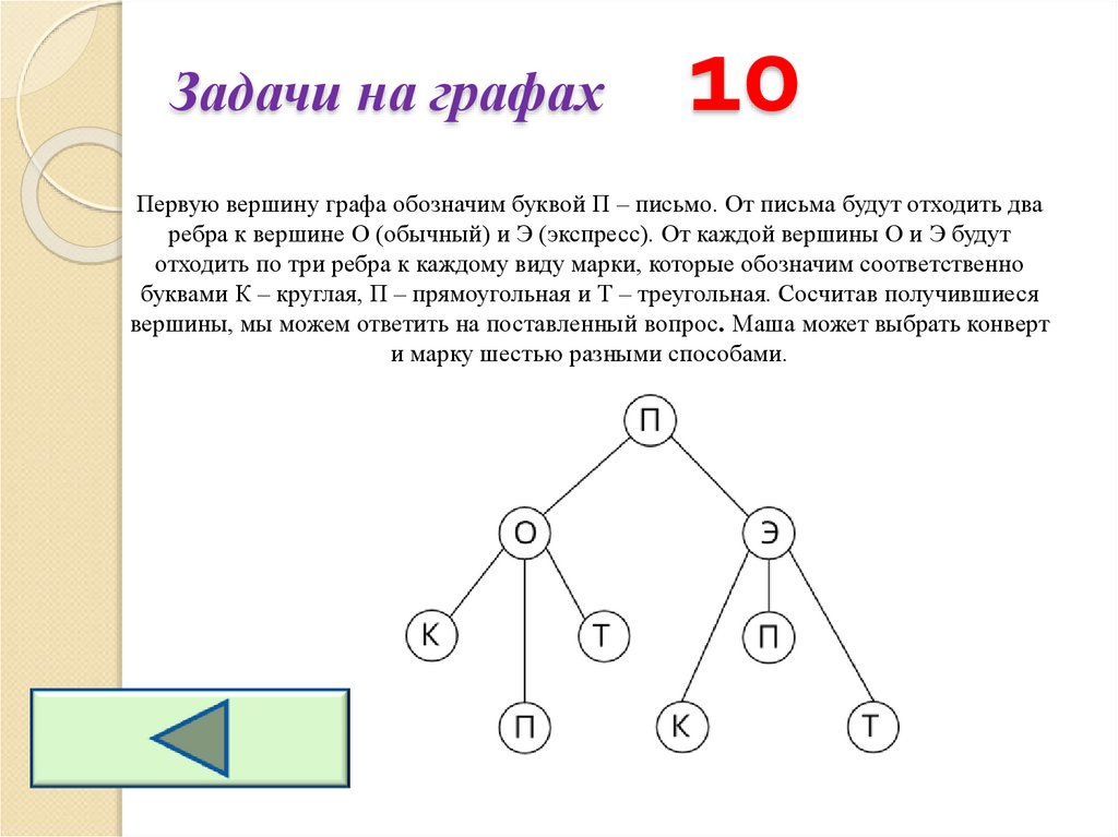 Графы 5 класс презентация