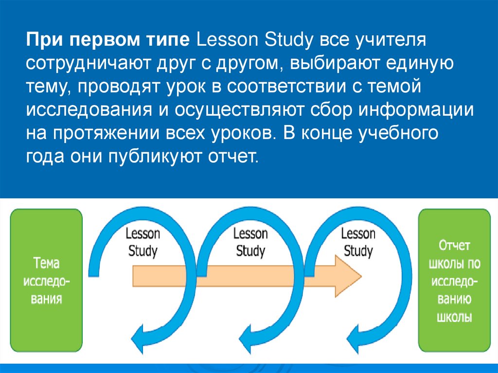 Отчет по лессон стади презентация