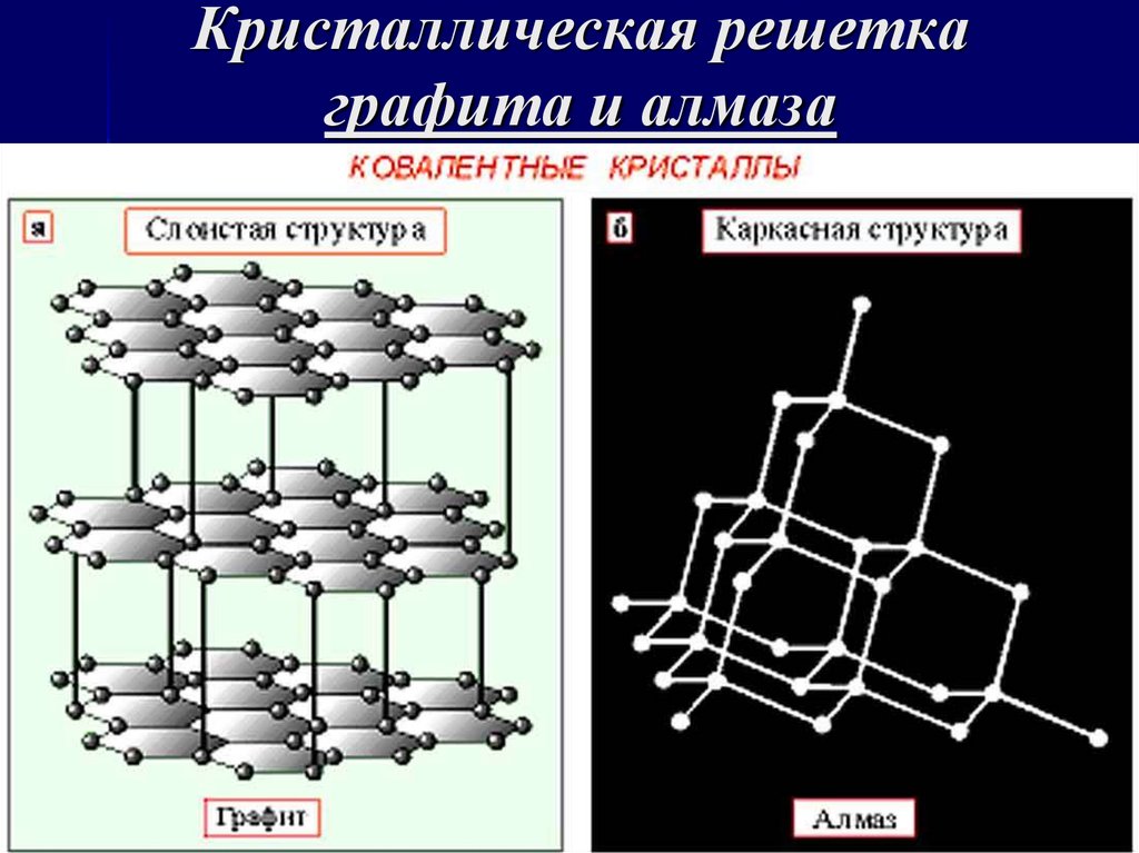 Алмаз и графит имеет кристаллическую решетку. Структура алмаза кристаллическая решетка.