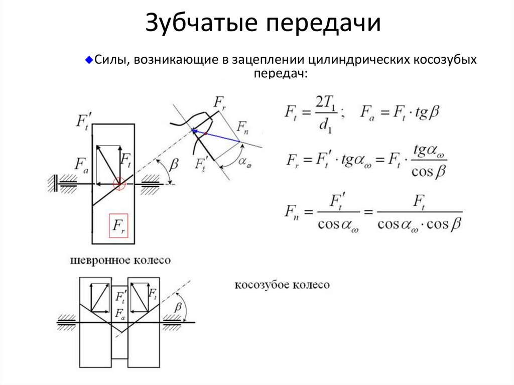 Схема сил в зацеплении косозубой цилиндрической передачи