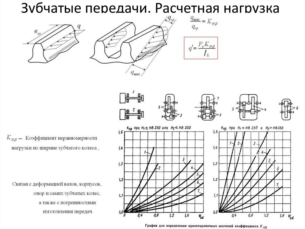 Виды разрушений зубьев зубчатых передач