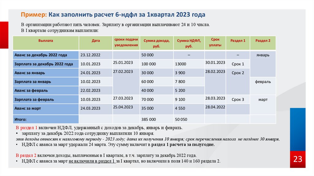 Срок уплаты налогов за 3 квартал 2023