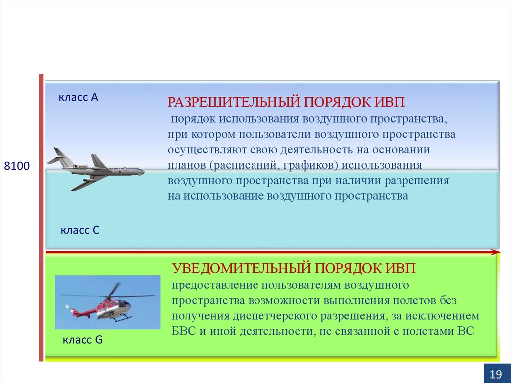 Использование воздушного пространства