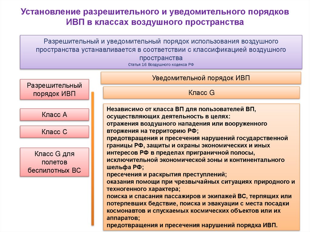 План применение