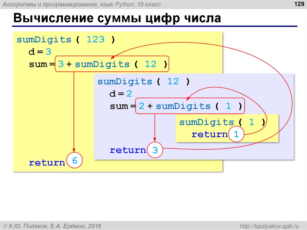 Программирование на языке python презентация