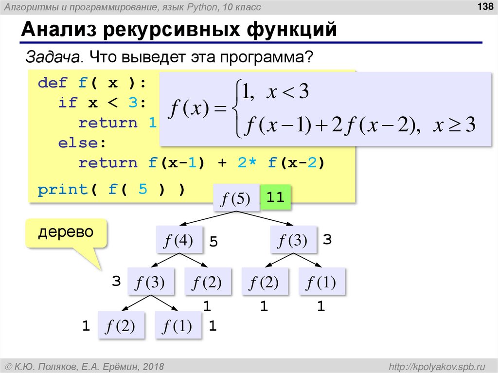 Рекурсивная схема перебора с возвратом