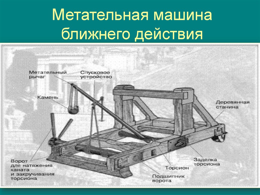 Ближнего действия. Метательные машины Архимеда. Принцип действия метательной машинки. Камнеметные машины чертежи камнеметных машин 11 12 веков. Архимед 8 схема сборки.