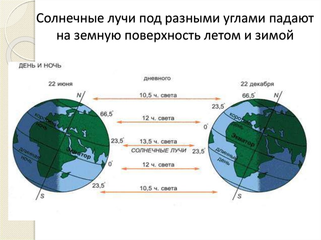 22 декабря световой день санкт петербург. Продолжительность дня на экваторе. Продолжительность дня на земле. Продолжительность светового дня. Изменение продолжительности дня и ночи.