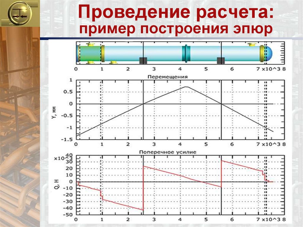 Проведение расчетов