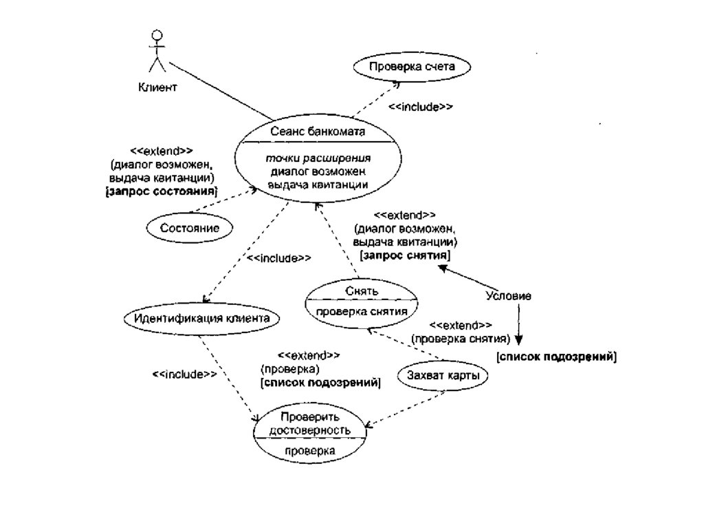 Диаграмма прецедентов use case