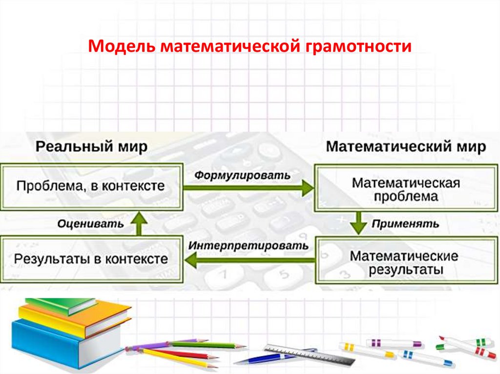 Международная оценка