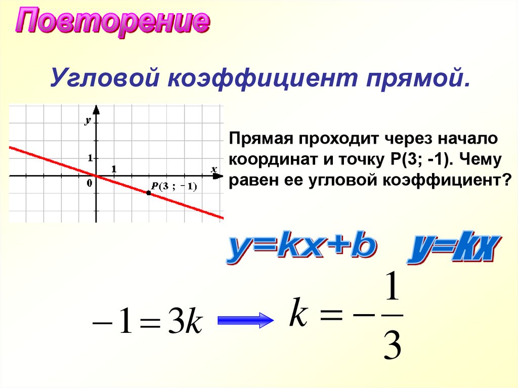 Угловые коэффициенты прямых. Угловой коэффициент прямой. Прямая с угловым коэффициентом. Угол и угловой коэффициент.