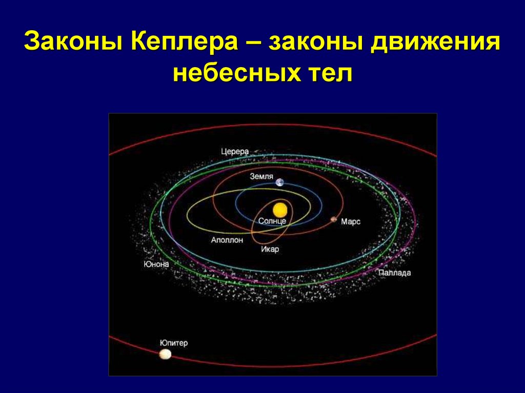 Законы Кеплера – законы движения небесных тел