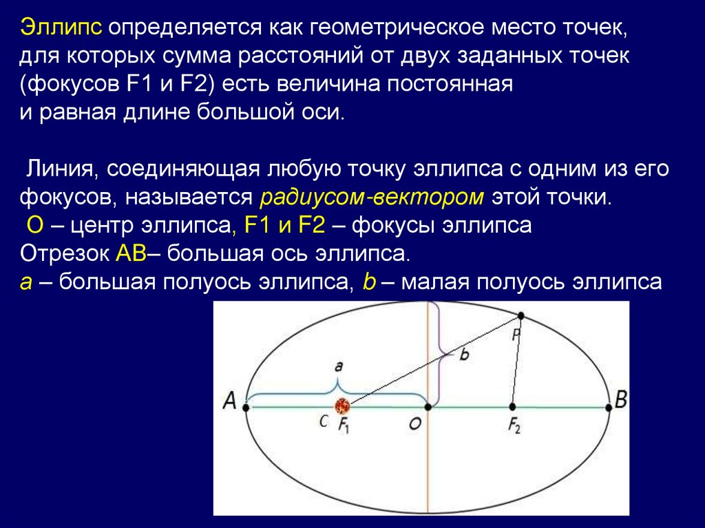 Эллипс определяется как геометрическое место точек, для которых сумма расстояний от двух заданных точек  (фокусов F1 и F2)
