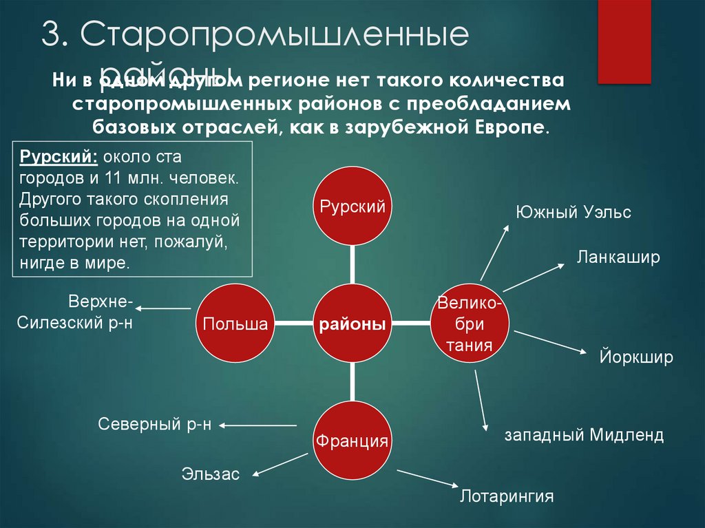 Отрасли старопромышленных районов