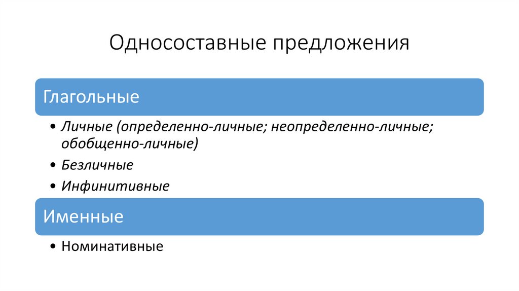 Односоставные предложения схема. Односоставные предложения схема таблица. Сложное двусоставное предложение. Двусоставные личные предложения это. Основные группы односоставных предложений.