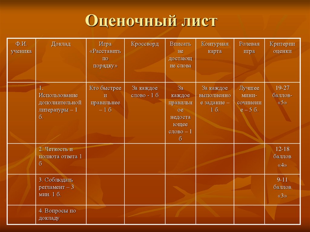 Оценочный лист