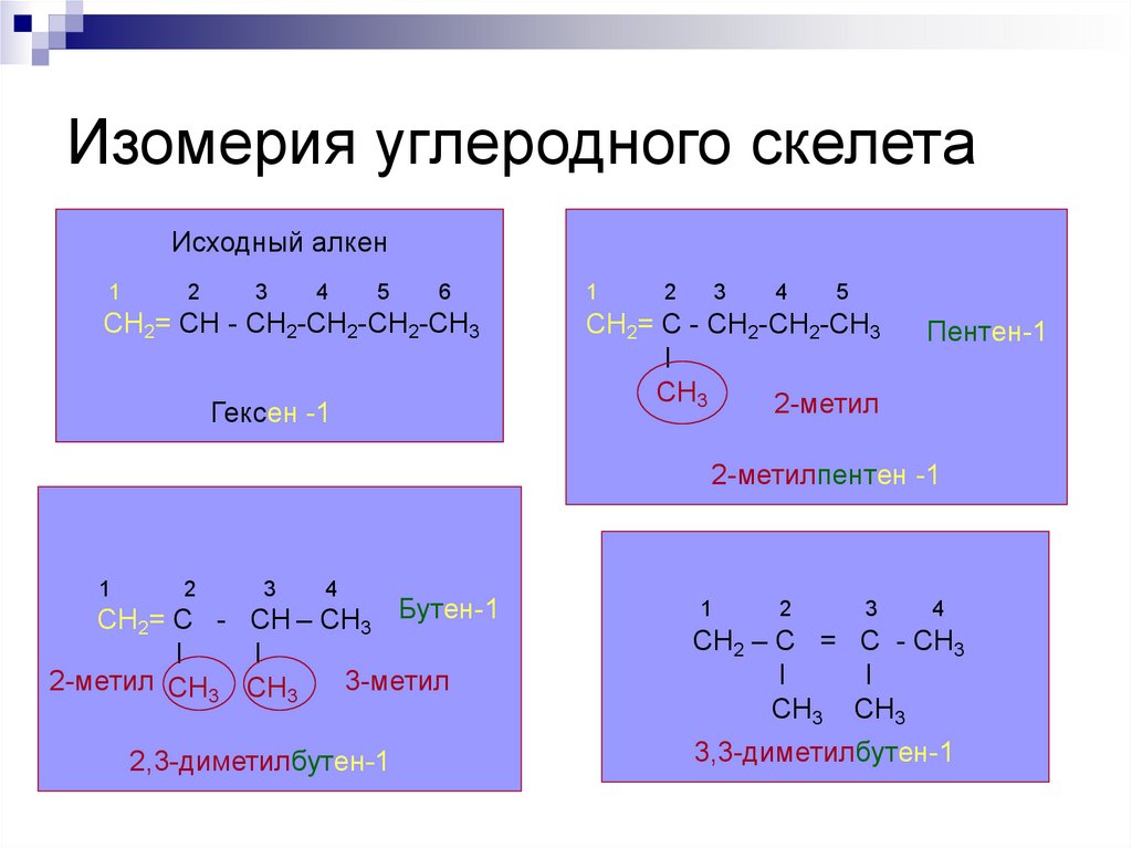 Непредельные углеводороды связь. Изомерия углеродного скелета.