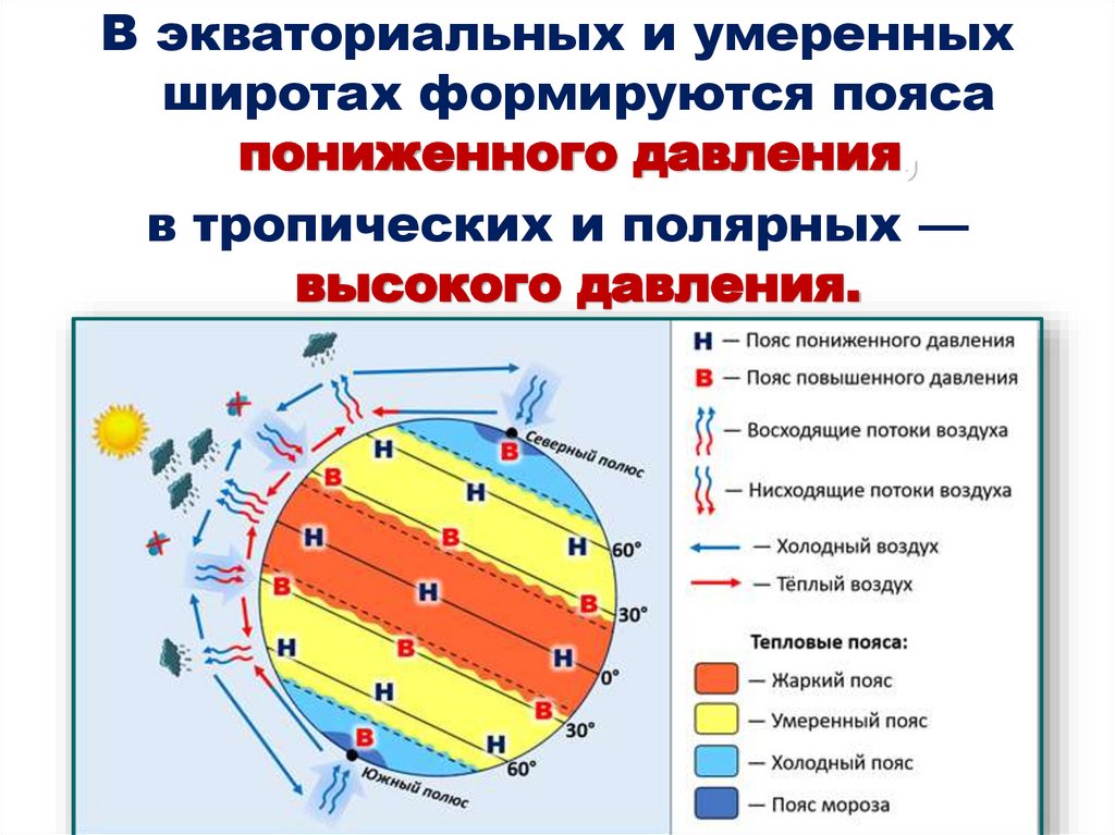 Общая циркуляция атмосферы