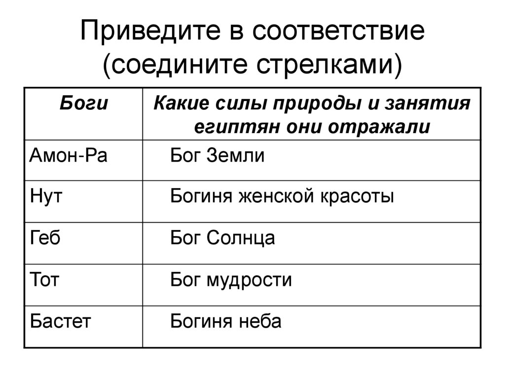 Соедините соответствие