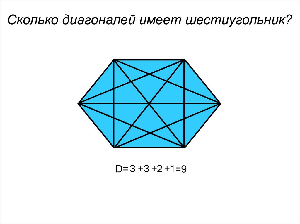 Диагонали правильного пятиугольника. Диагональ шестиугольника.