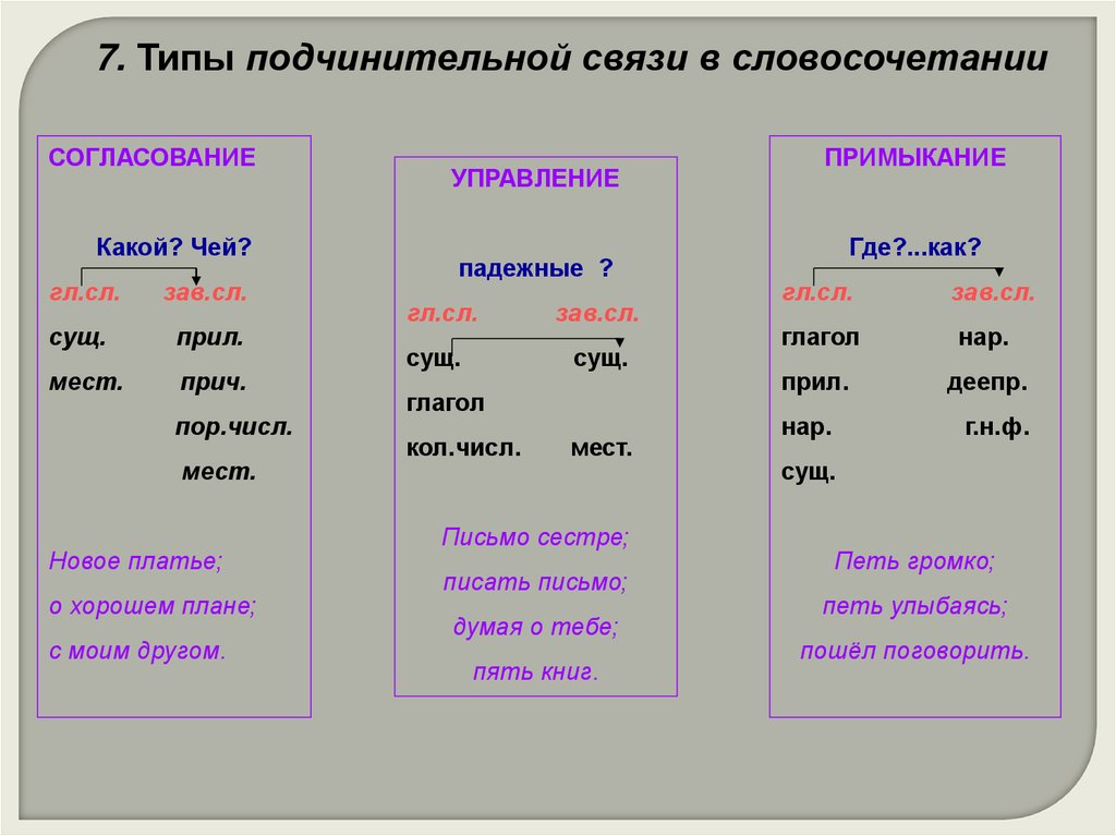 Приделать словосочетание