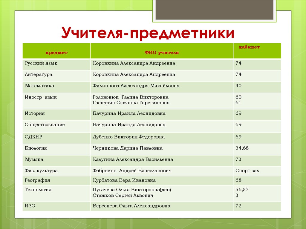 Краткая характеристика успеваемости по пройденной стажировке образец