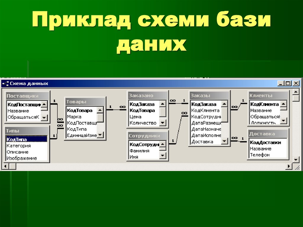 Программный код базы данных