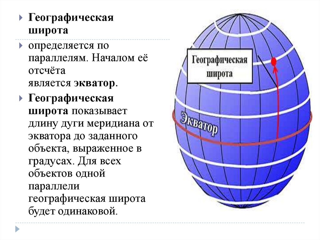 Определить географические координаты столиц сша. Определение географических координат. Географические координаты 5 класс. Определение географических координат презентация 5 класс. Определение географических координат 5 класс география.