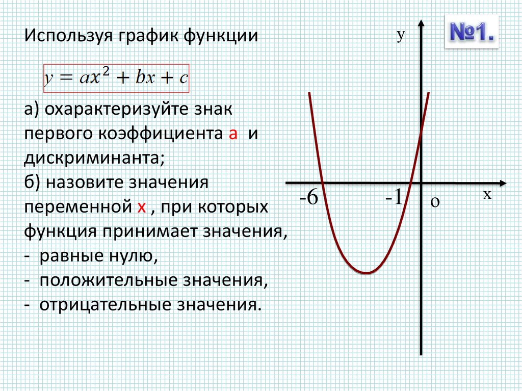 Функция из которой вызвана функция. Значение Графика функции. График функции значение а в с. Отрицательные графики функций. Отрицательный график функции.