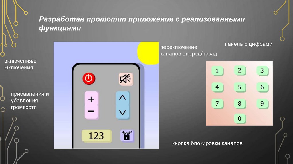 Виртуальный пульт разработчики: IT-люди - презентация онлайн